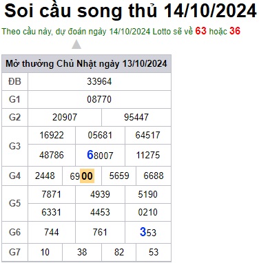 Soi cầu XSMB Win2888 14-10-2024 Dự đoán cầu lô miền bắc thứ 2 