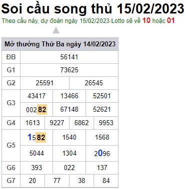 Soi cầu song thủ 15/2/23