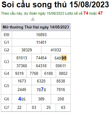 Soi cầu XSMB 15-08-2023 Win2888 Dự đoán cầu lô miền bắc thứ 3