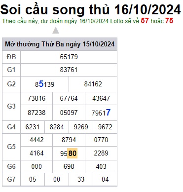 Soi cầu XSMB 16-10-2024 Win2888 Dự đoán Xổ Số Miền Bắc thứ 4