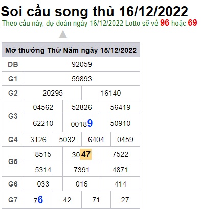 Soi cầu song thủ 16/12/2022