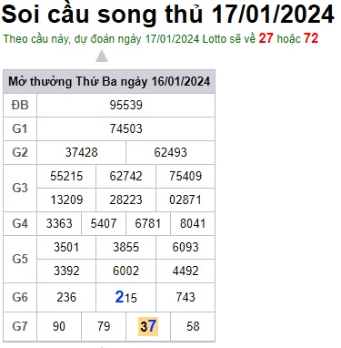 Soi cầu XSMB 17-01-2024 Win2888 Chốt số Dàn Đề Miền Bắc thứ 4