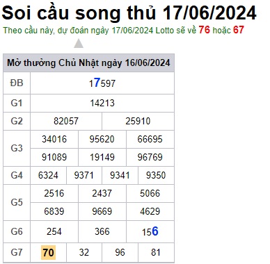 Soi cầu XSMB 17-06-2024 Win2888 Dự đoán Xổ Số Miền Bắc thứ 2