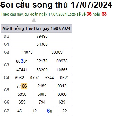 Soi cầu XSMB 17-07-2024 Win2888 Chốt số Dàn Đề Miền Bắc thứ 4