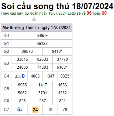 Soi cầu XSMB 18-07-2024 Win2888 Dự đoán Xổ Số Miền Bắc thứ 5