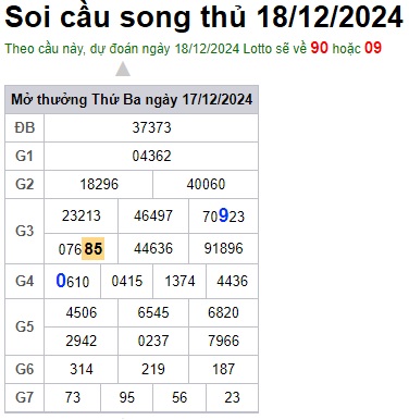 Soi cầu XSMB Win2888 18-12-2024 Dự đoán cầu lô miền bắc thứ 4