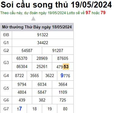 Soi cầu XSMB 19-05-2024 Win2888 Chốt số xổ số miền bắc chủ nhật