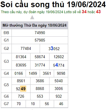 Soi cầu XSMB 19-06-2024 Win2888 Chốt số Dàn Đề Miền Bắc thứ 4