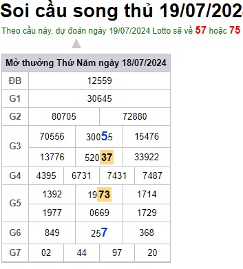 Soi cầu XSMB Win2888 19-07-2024 Chốt số Cầu Lô Miền Bắc thứ 6