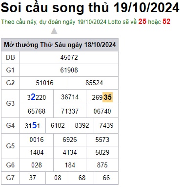 Soi cầu XSMB Win2888 19-10-2024 Dự đoán KQXS Miền Bắc thứ 7