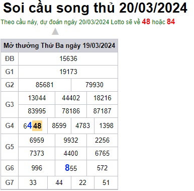 Soi cầu XSMB 20-03-2024 Win2888 Dự đoán Cầu Lô Miền Bắc thứ 4