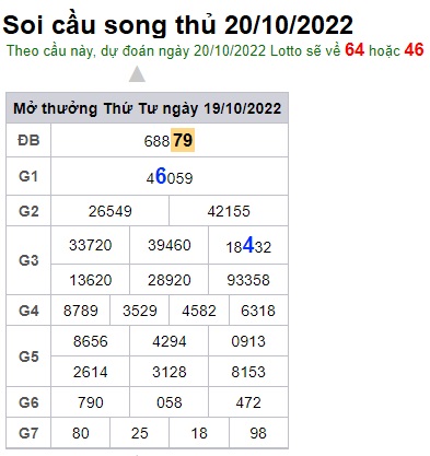 Soi cầu song thủ 20/10/2022