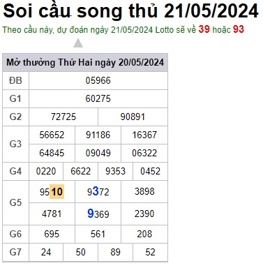 Soi cầu XSMB 21-05-2024 Win2888 Dự đoán Song Thủ VIP Miền Bắc thứ 5
