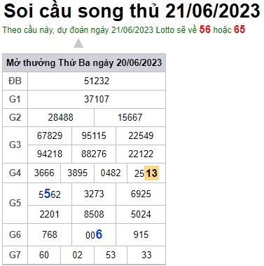Soi cầu XSMB 21-06-2023 Win2888 Chốt số Dàn Đề Miền Bắc thứ 4