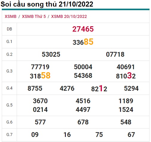 Soi cầu song thủ 21/10/22