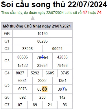Soi cầu XSMB 22-07-2024 Win2888 Dự đoán Xổ Số Miền Bắc thứ 2