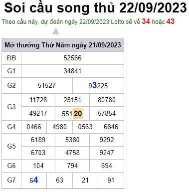 Soi cầu XSMB 22-09-2023 Win2888 Dự Đoán Dàn đề Miền Bắc thứ 6