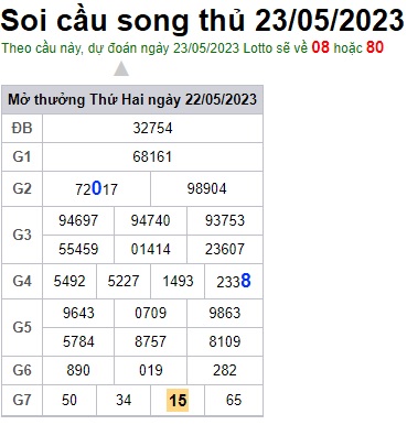 Soi cầu XSMB 23-05-2023 Win2888 Chốt số Bạch Thủ Miền Bắc thứ 3
