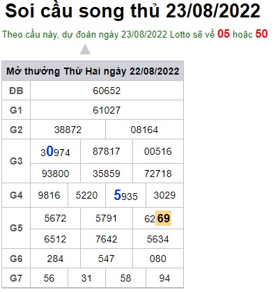 Soi cầu XSMB 23-08-2022 Win2888 Chốt số Lô Đề Miên Bắc thứ 3
