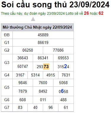 Soi cầu XSMB 23-09-2024 Win2888 Chốt số lô đề miền bắc thứ 2