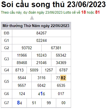 Soi cầu XSMB 23-06-2023 Win2888 Dự đoán Cầu Lô Miền Bắc thứ 6