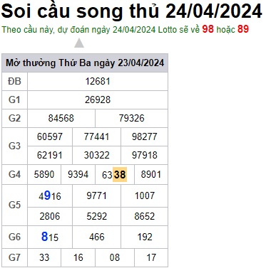 Soi cầu XSMB 24-04-2024 Win2888 Dự đoán Cầu Lô Miền Bắc thứ 4