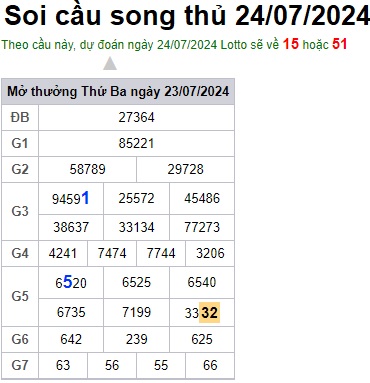 Soi cầu XSMB 24-07-2024 Win2888 Dự đoán Xổ Số Miền Bắc thứ 4