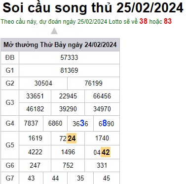 Soi cầu XSMB 25-02-2024 Win2888 Chốt số dàn Đề Miền Bắc chủ nhật