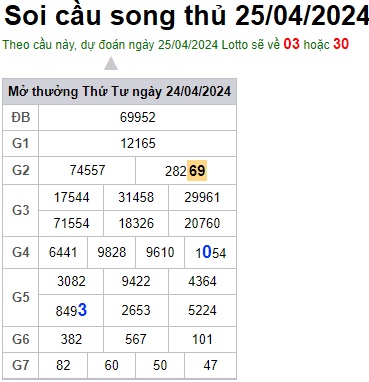 Soi cầu XSMB 25-04-2024 Win2888 Chốt số Dàn Đề Miền Bắc thứ 5
