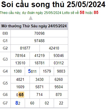 Soi cầu XSMB 25-05-2027 Win2888 Dự đoán Xổ Số Miền Bắc thứ 7