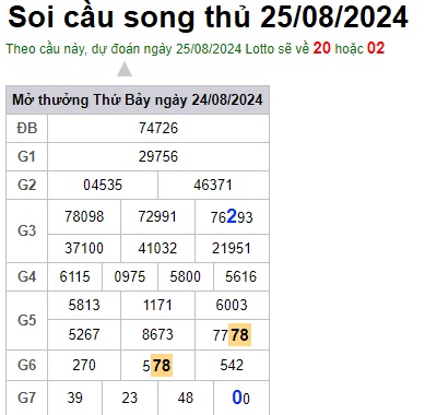 Soi cầu XSMB 25-08-2024 Win2888 Chốt số Xỉu Chủ Miền Bắc chủ nhật