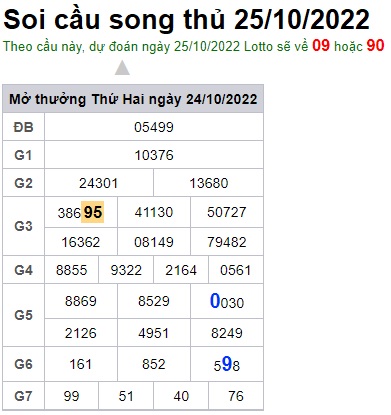 Soi cầu song thủ 25/10/2022