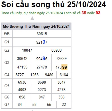 Soi cầu XSMB 25-10-2024 Win2888 Dự đoán Dàn Đề Miền Bắc thứ 6