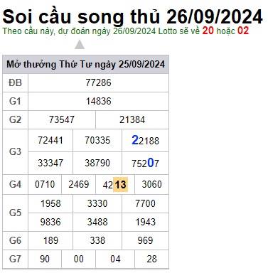 Soi cầu XSMB 26-09-2024 Win2888 Dự đoán Song Thủ VIP Miền Bắc thứ 5