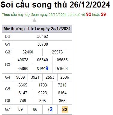 Soi cầu XSMB 26-12-2024 Win2888 Dự đoán Xổ Số Miền Bắc thứ 5