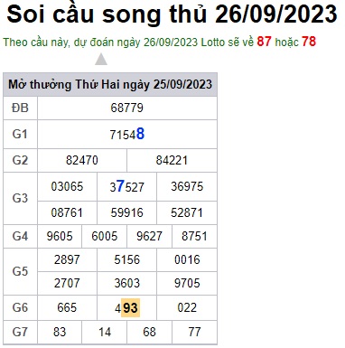 Soi cầu XSMB 26-09-2023 Win2888 Dự đoán Cầu Đề Miền Bắc thứ 3