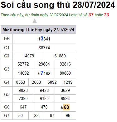 Soi cầu XSMB 28-07-2024 Win2888 Chốt số lô đề miền bắc chủ nhật
