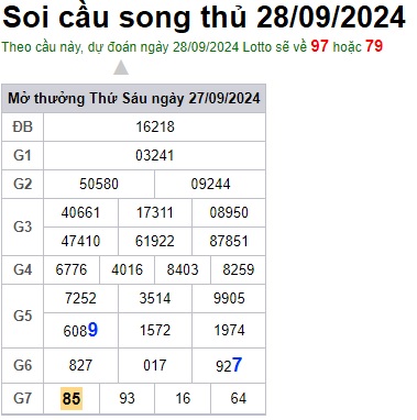 Soi cầu XSMB 28-09-2024 Win2888 Chốt số lô đề miền bắc thứ 7