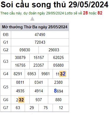 Soi cầu XSMB 29-05-2024 Win2888 Dự đoán Cầu Lô Miền Bắc thứ 4