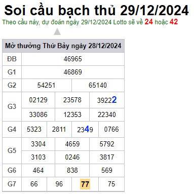Soi cầu XSMB 29-12-2024 Win2888 Chốt số xổ số miền bắc chủ nhật