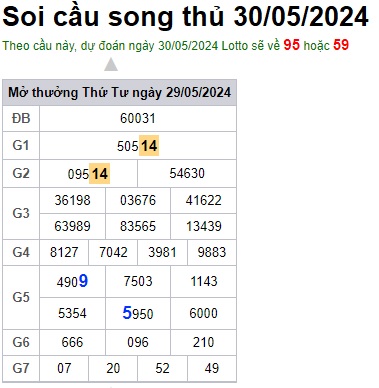 Soi cầu XSMB 30-05-2024 Win2888 Dự đoán cầu lô miền bắc thứ 5