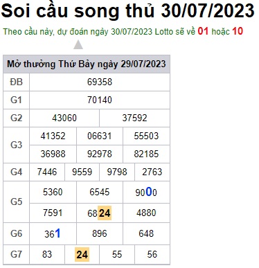 Soi cầu XSMB 30-07-2023 Win2888 Dự đoán cầu lô miền bắc chủ nhật