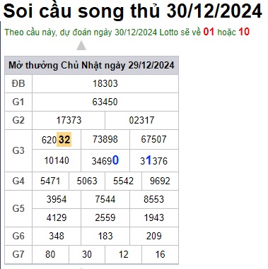 Soi cầu XSMB 30-12-2024 Win2888 Dự đoán Xổ Số Miền Bắc thứ 2