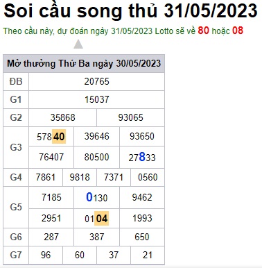 Soi cầu XSMB 31-05-2023 Win2888 Chốt số Dàn Đề Miền Bắc thứ 4