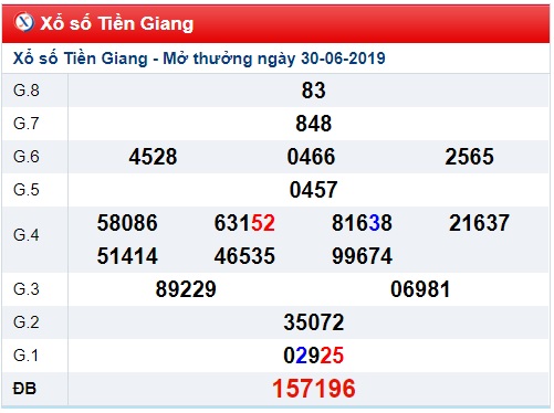 Soi cầu XSMN 7-7-2019 Win2888