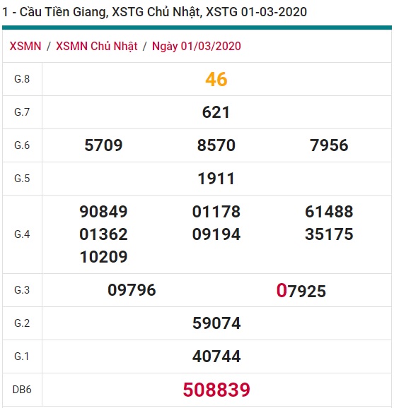 Soi cầu XSMN 8-3-2020 Win2888