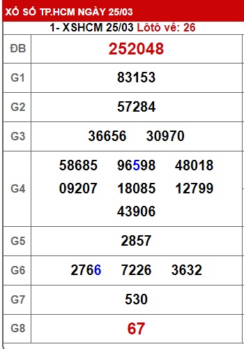 Soi cầu XSMN Win2888 01-04-2024 Dự đoán cầu lô miền nam thứ 2