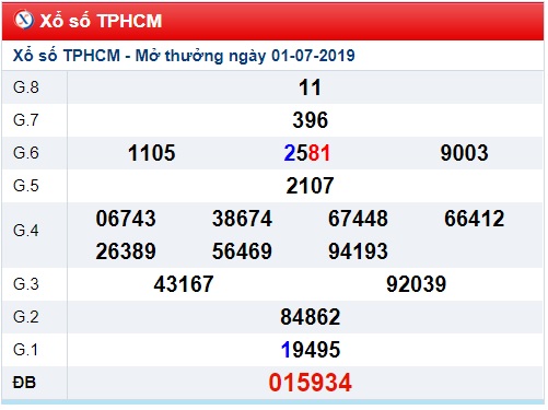 Soi cầu XSMN 6-7-2019 Win2888