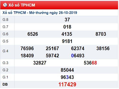 Soi cầu XSMN 28-10-2019 Win2888