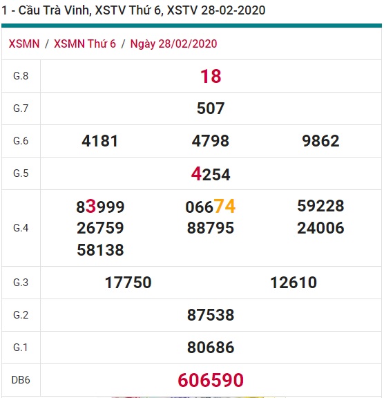 Soi cầu XSMN 6-3-2020 Win2888